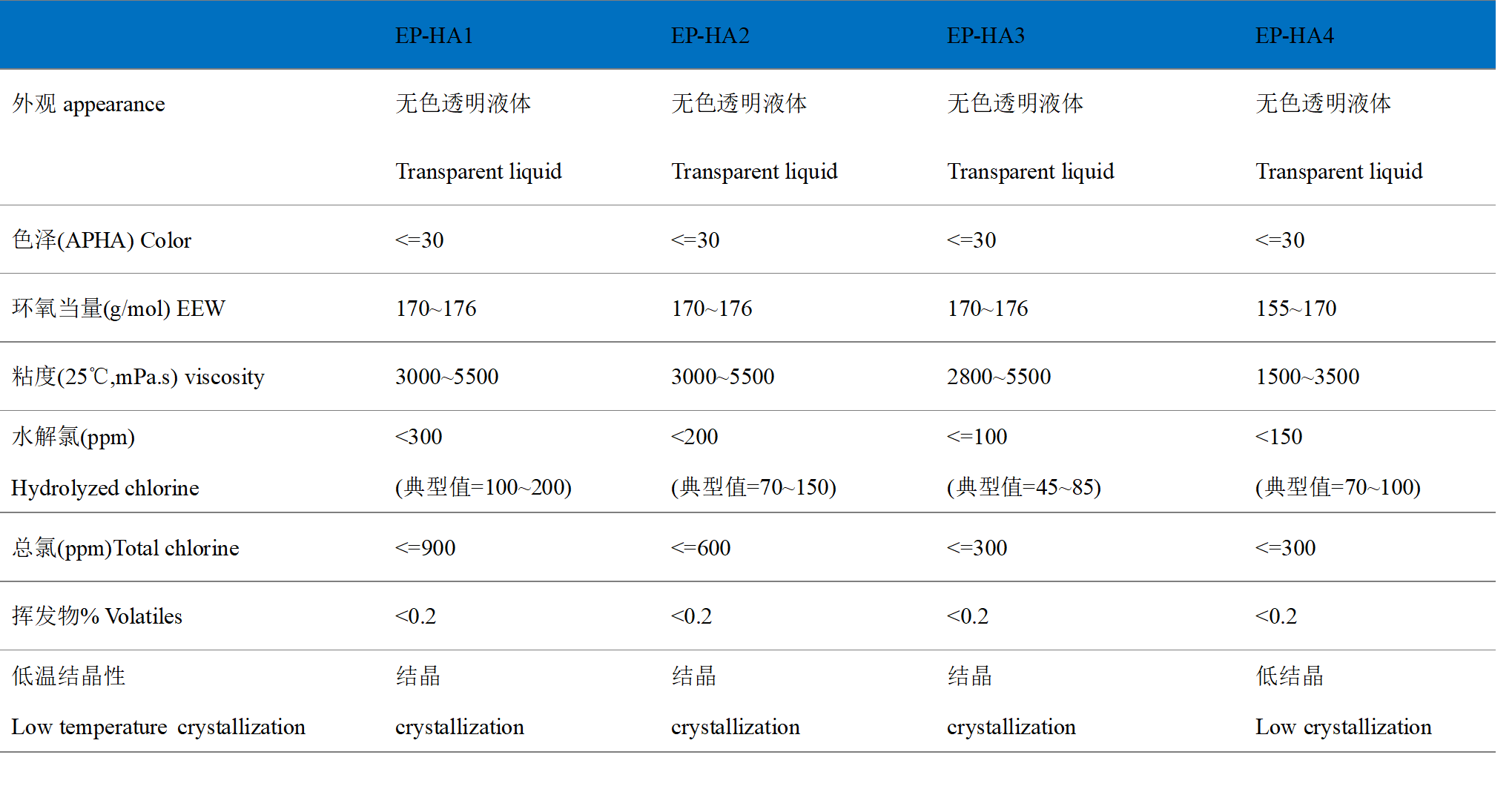 ���ȸߴ�˫��A������֬