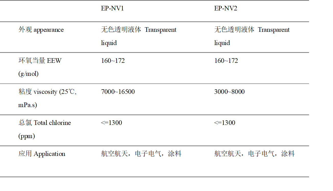 ���ȵ�ճ�ȷ�ȩ������֬