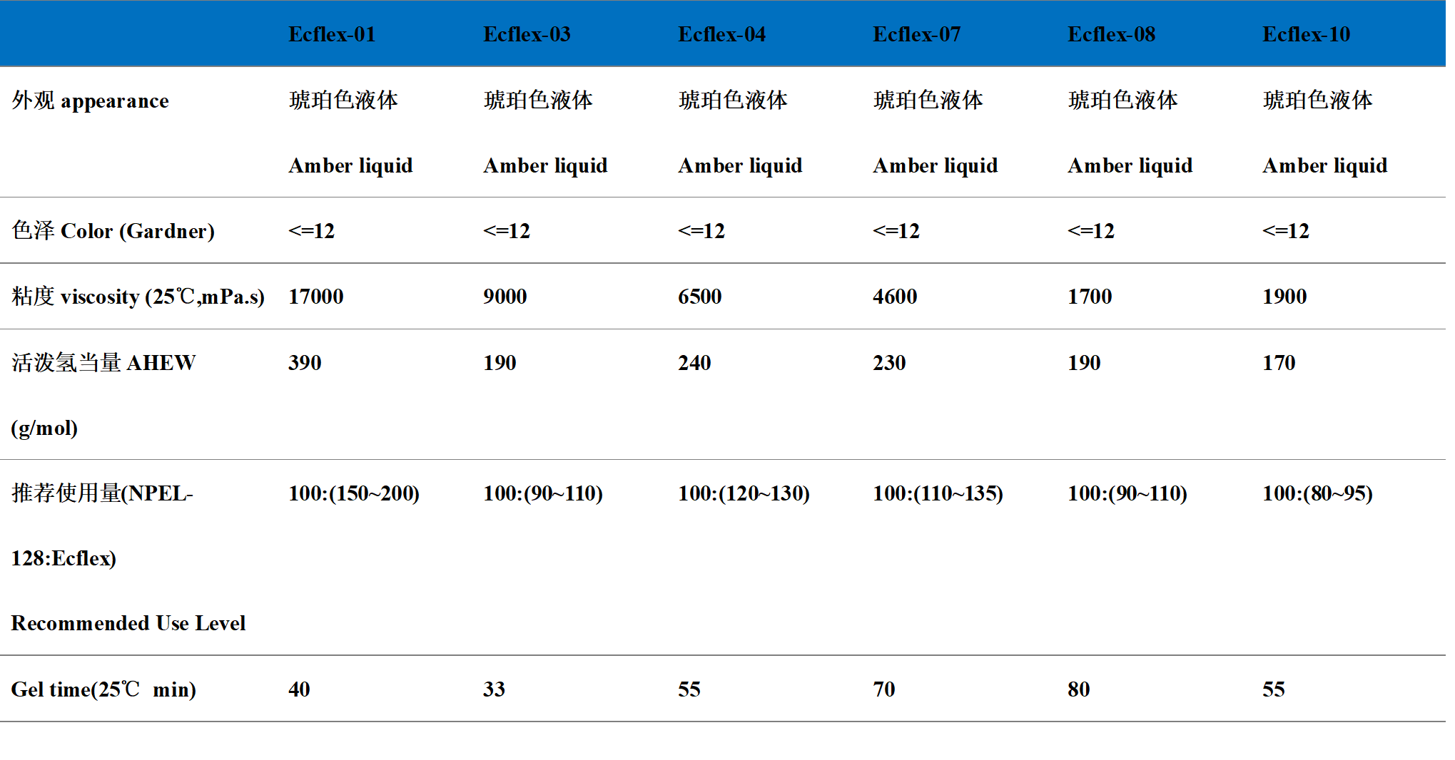 �������Ը���֬����Ecflex-�Ϻ����ײ���