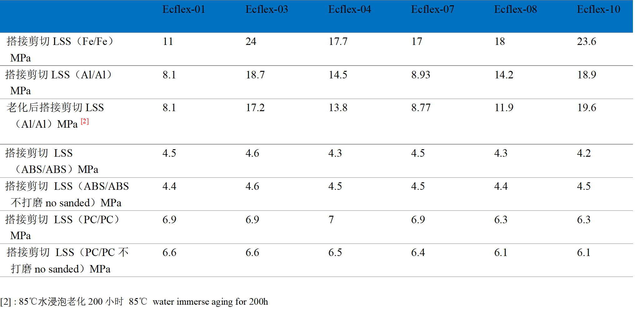 hihg flexbile and toughness epoxy curing agent