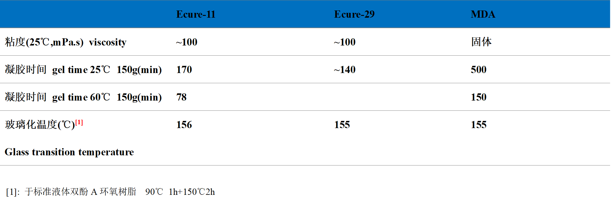 �����ȸ߲������¶ȸ��Է��㰷