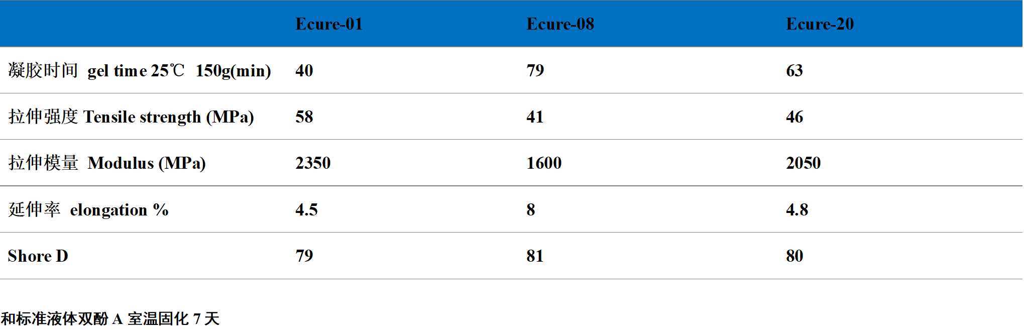 �ͻ�ѧ��ʴ�����̻���