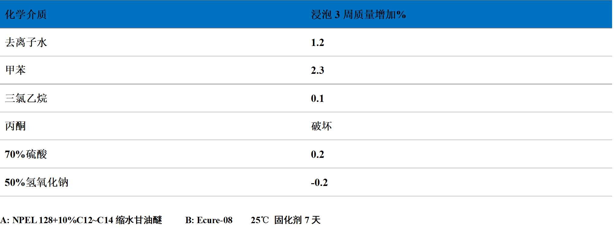 ���͸�ʴ�̻���2