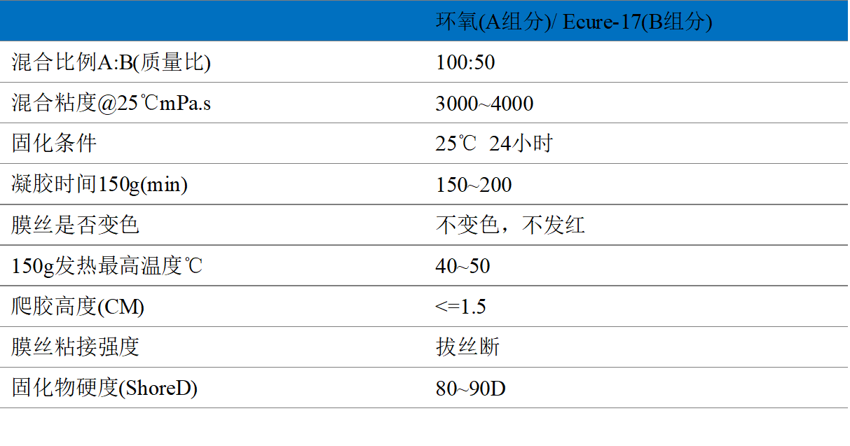 PVDF����ĤĤ˿������⽺-�Ϻ����ײ��ϿƼ�