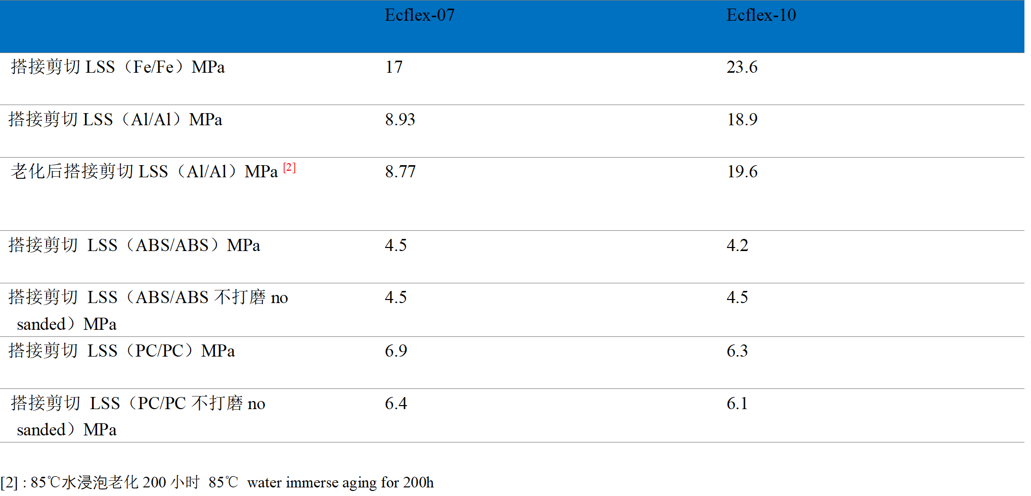 ���ϻ�,����������������⻷����-�Ϻ����ײ���