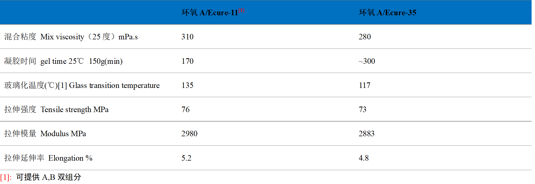 ����ƿ̼��ά������֬����-�Ϻ����ײ��ϿƼ�