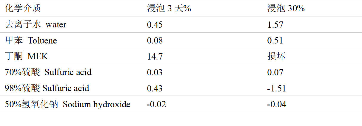 Ϳ�Ϸ�������-�Ϻ����ײ��ϿƼ�