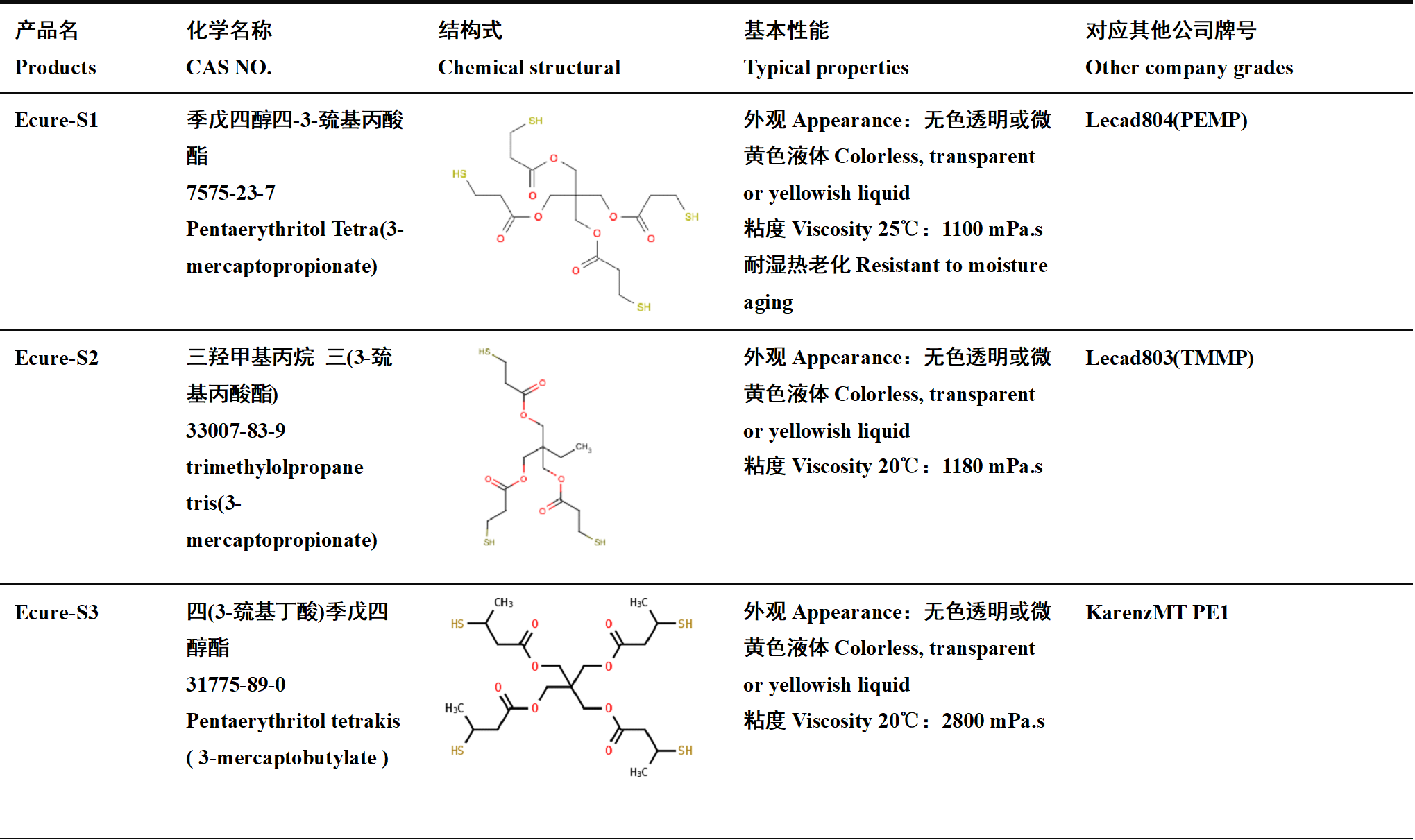 �򴼹̻���,���ٹ̻���-�Ϻ����ײ��ϿƼ�