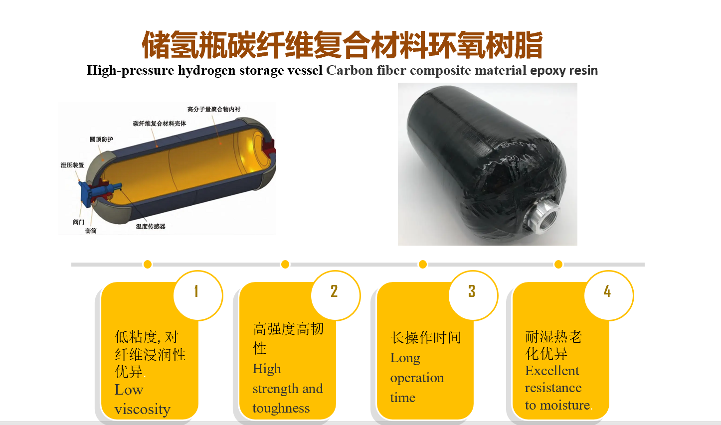 ����ƿ̼��ά���ϲ��ϻ�����֬-�Ϻ�����