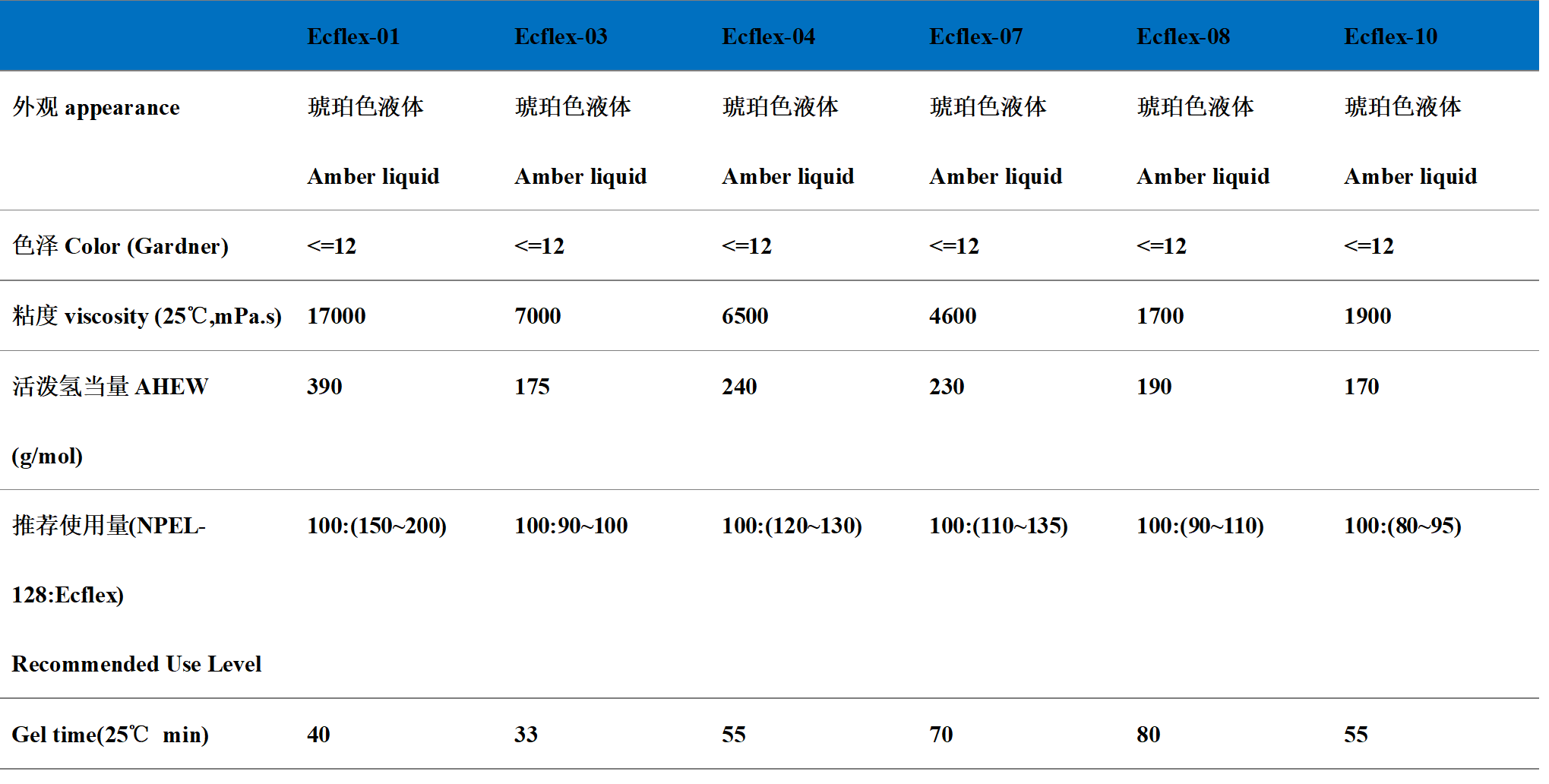 �������Ը���֬����Ecflex-�Ϻ����ײ���
