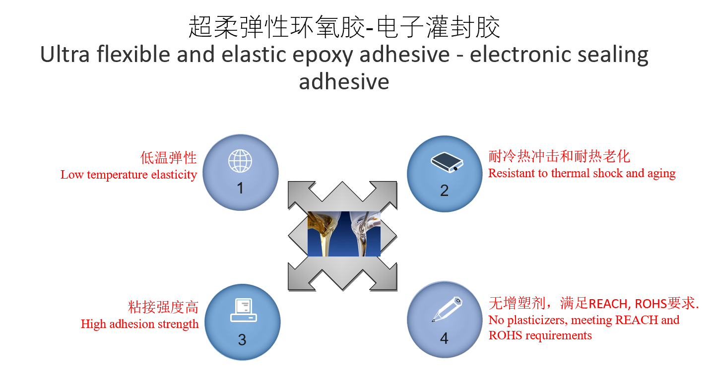 Super flexible epoxy adhesive - electronic potting compound