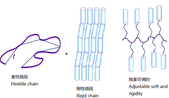 High flexibility amine curing agent