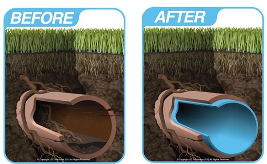 CIPP�ǿ��ڹܵ��޸��ȹ̻�������ϵ