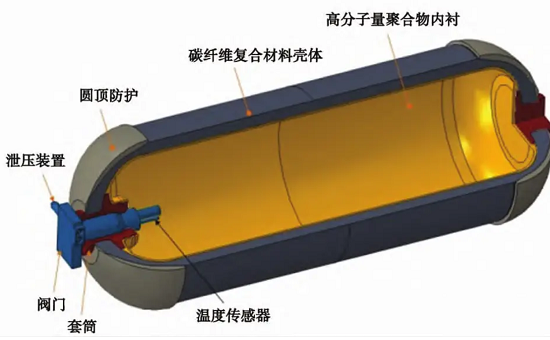 ����ƿ̼��ά���ϲ��ϻ�����֬